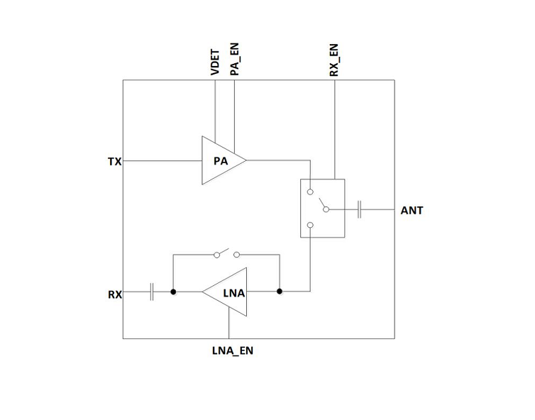 5GHz 中高功率 802.11ac 射频前端模组