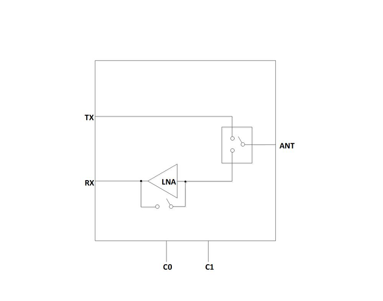 5GHz 低噪声放大器开关模组