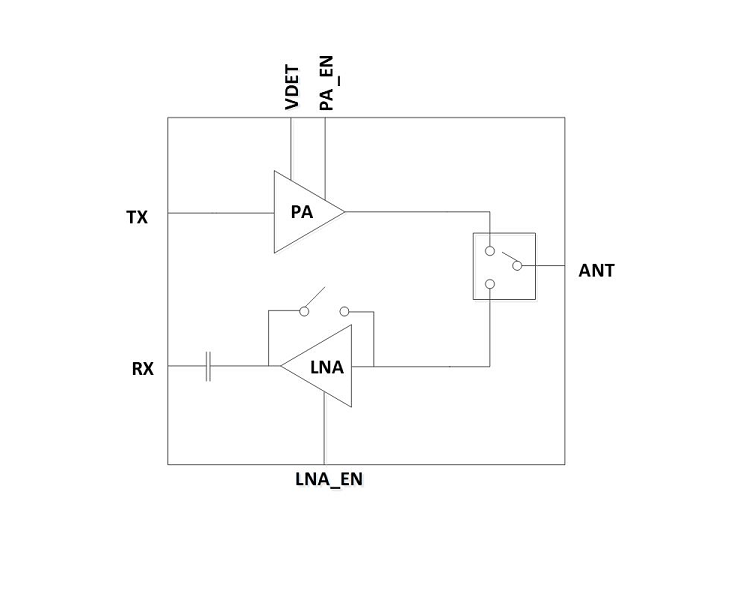 5GHz 3.3V 802.11ax 射频前端模组