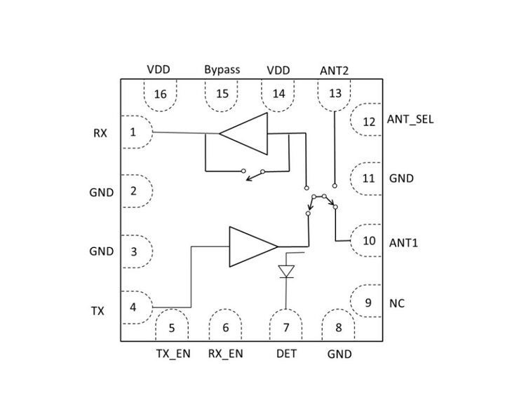 2.4GHz 高集成度 单芯片 射频前端模组