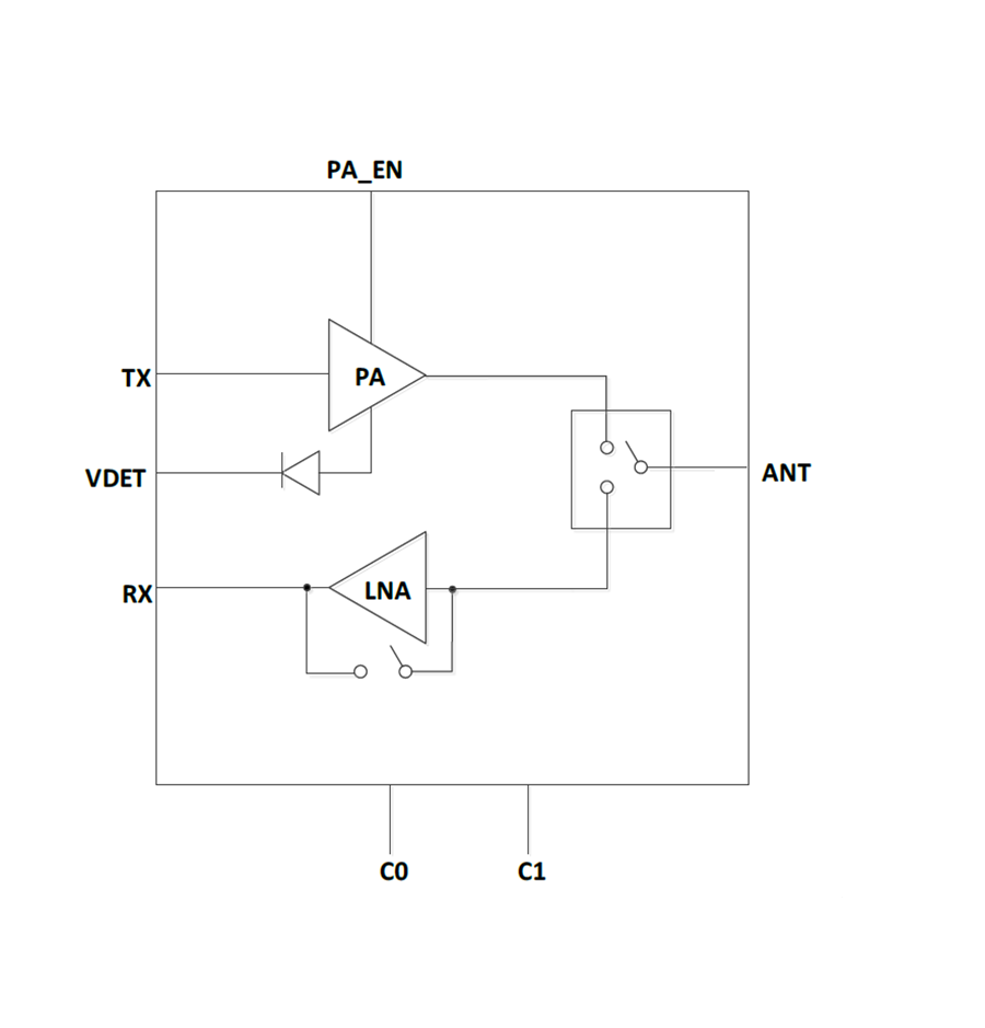 802.11p High Reliability V2X RF Front-end Module