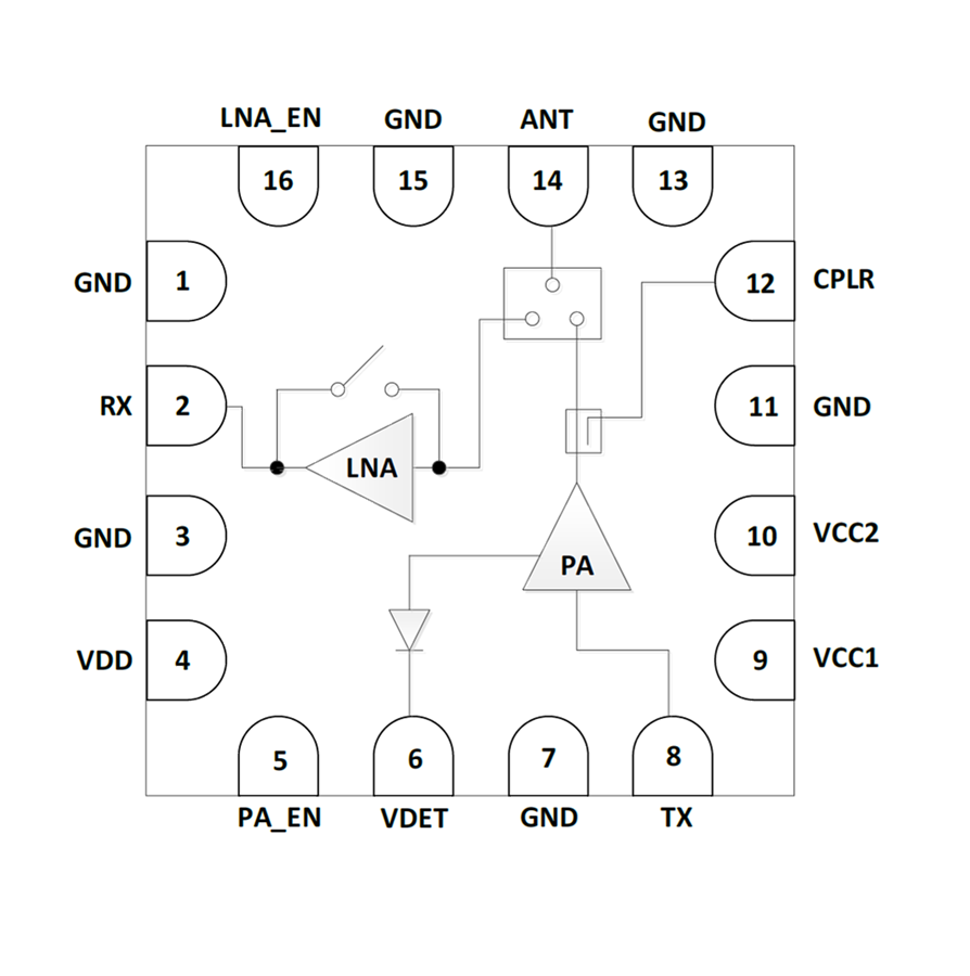 2.4GHz 802.11be RF Front-End Module