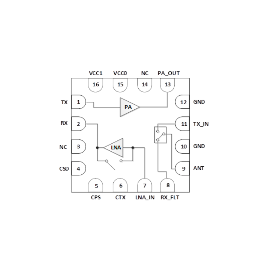 SUB 1GHz NBIoT/ZigBee/LP-WAN/ Wi-SUN  射频前端模组