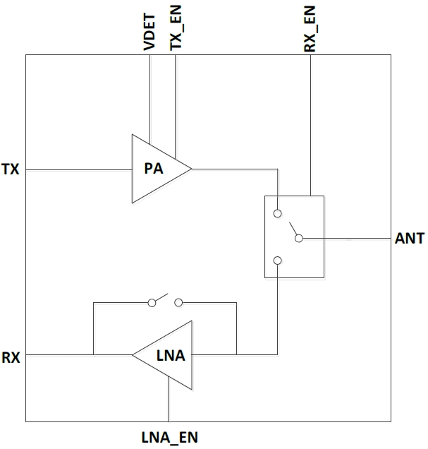 2.4GHz 802.11ac RF Front-End Module