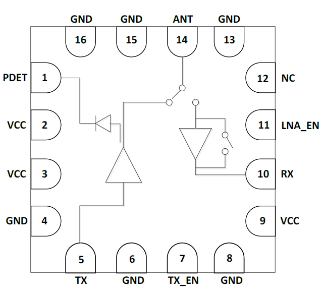 5GHz 802.11ac RF Front-End Module