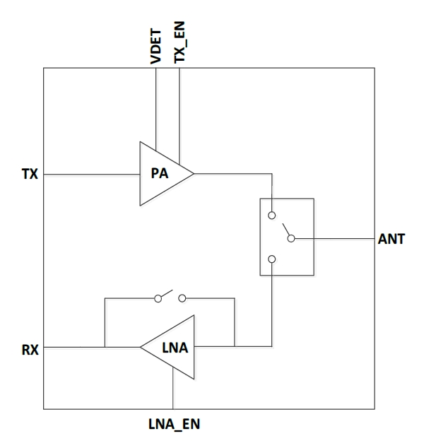 2.4GHz 802.11ax RF Front-End Module