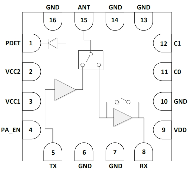 2.4GHz 802.11ax RF Front-End Module