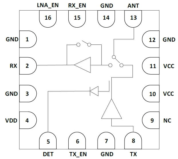 5GHz 802.11ax RF Front-End Module