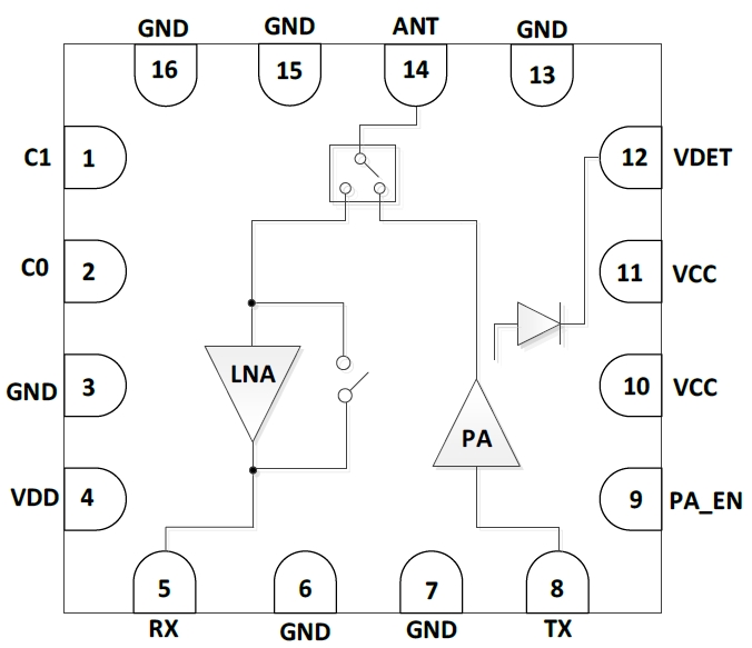 5GHz 802.11ax RF Front-End Module