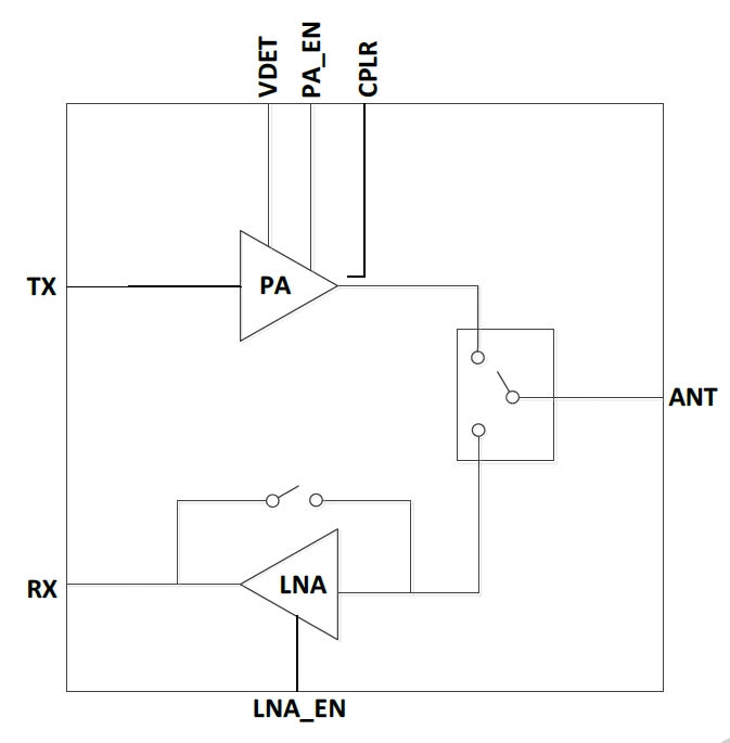 5GHz 802.11ax RF Front-End Module