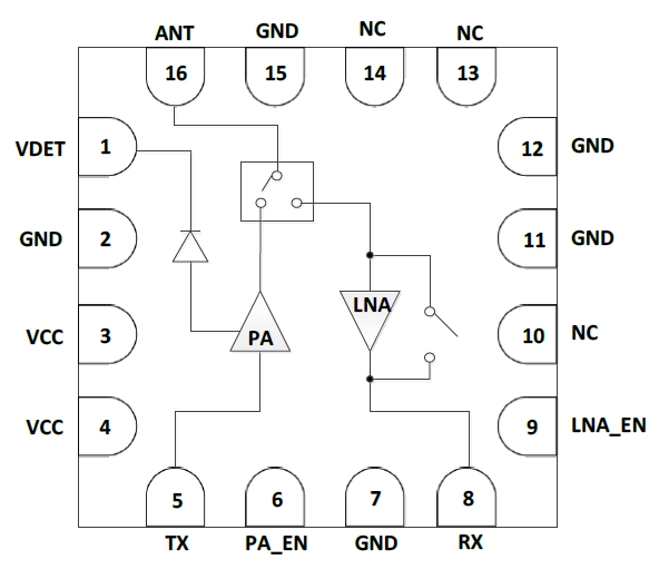 2.4GHz 802.11ac RF Front-End Module