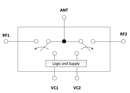 0.4-7.125GHz low insertion loss SPDT RF Switch