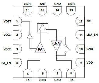 2.4GHz 802.11ax RF Front-End Module